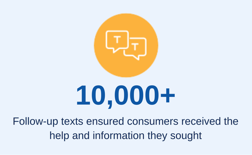 Follow-up text numbers, 10,000 plus