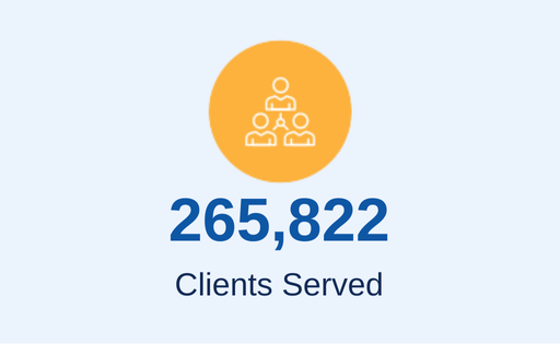 Clients served number, 265,822