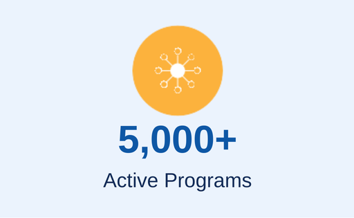 Active programs, 5,000 plus